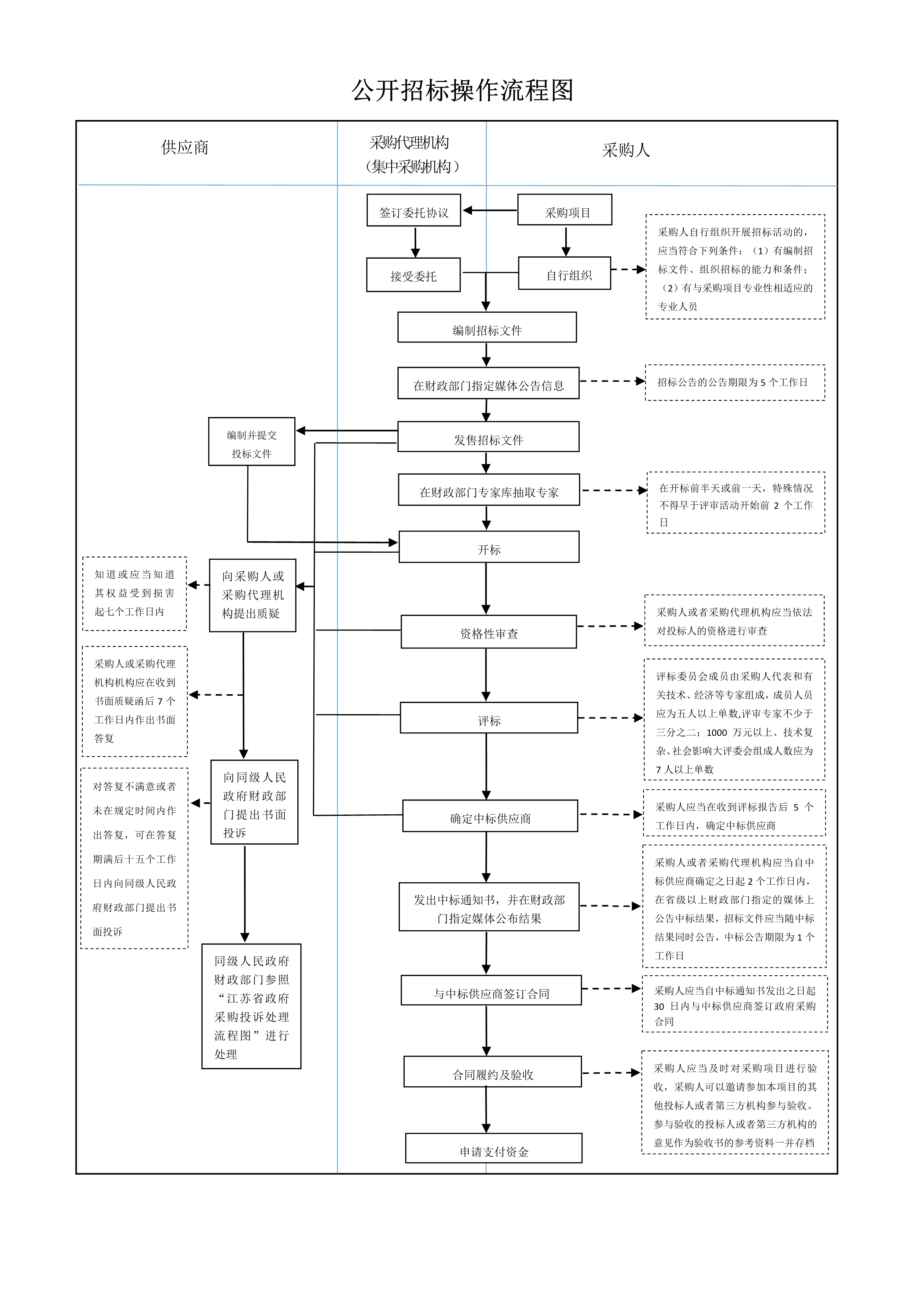 060722205348_0公開招標操作流程圖_1.Jpeg